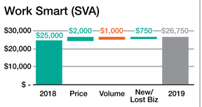 Work Smart (SVA)