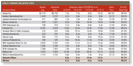 M&A Monitor - Chart 1