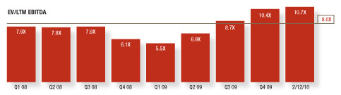 M&A Monitor - Chart 2