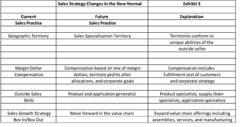 Sales Growth Exhibit III