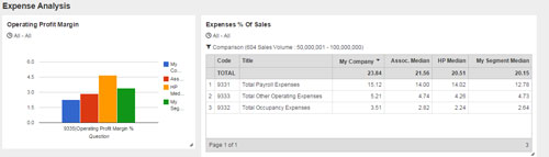 Distributor Performance Dashboard