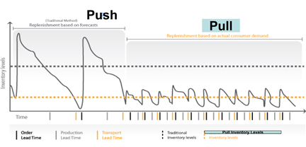 Push vs. pull